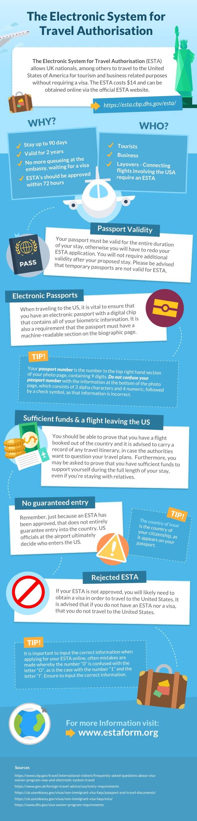 Esta visa infographic